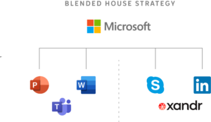 Blended House Strategy Infograph