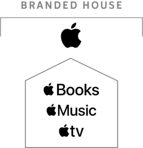 Branded House Infograph